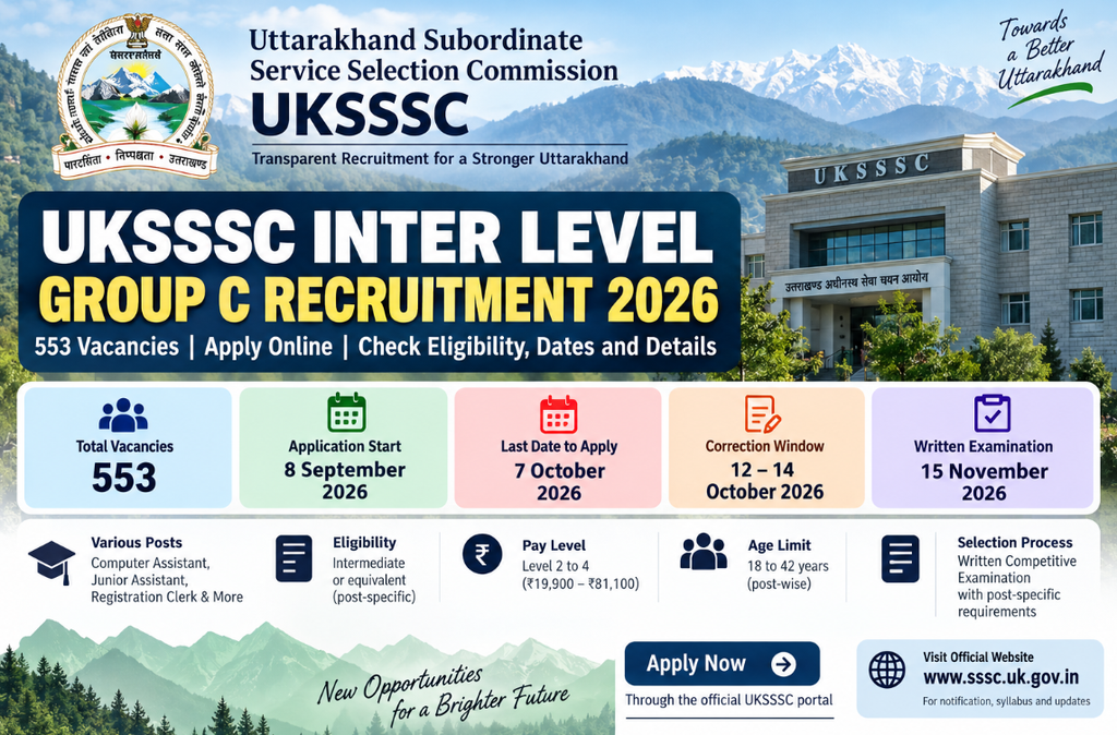 UKSSSC Inter Level Group C Recruitment 2026